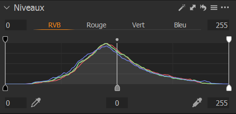 Les niveaux dans leur position initiale