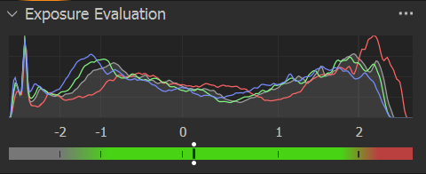 Exposure evaluation (tethered mode)