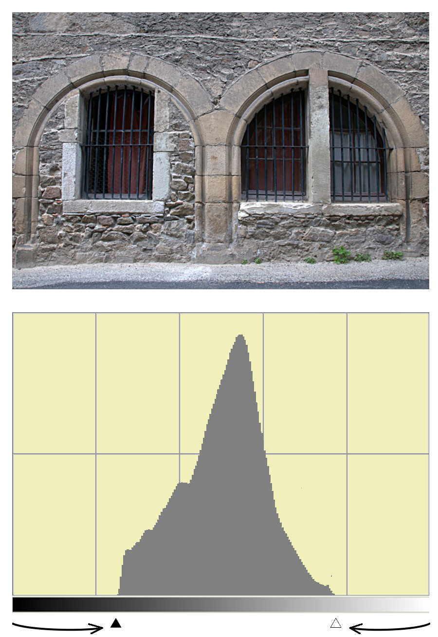 Histogramme