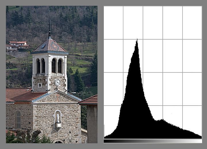 Histogramme